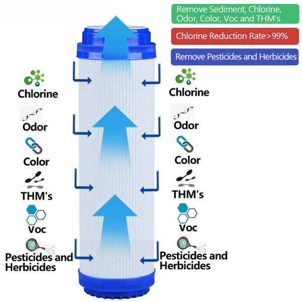Water filter cartridge with labeled features on a white background
