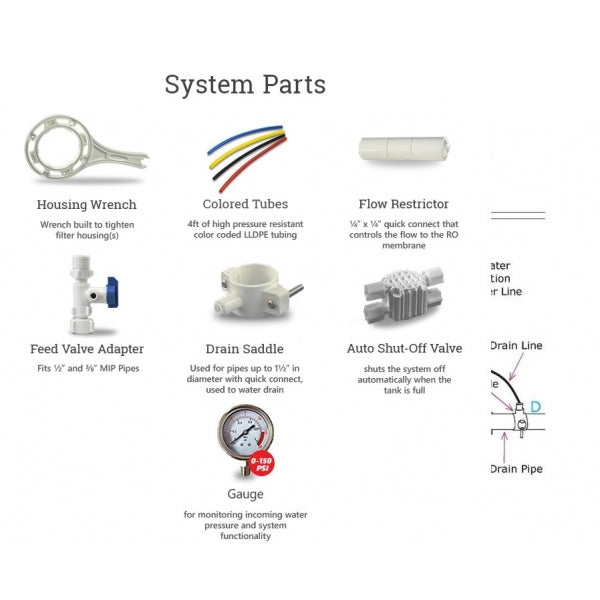 Diagram of RO system parts with labeled components on a white background