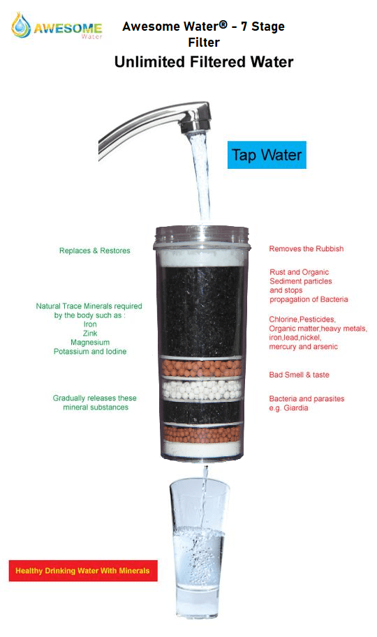 AWESOME WATER® FILTER - 7 Stage Filter - Standard