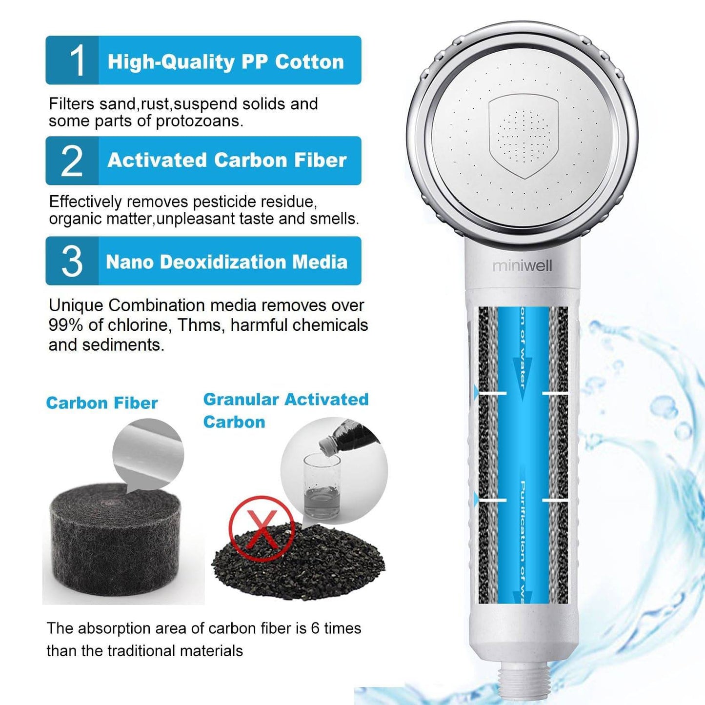AWESOME WATER - Shower Filter (New Model) - Awesome Water®