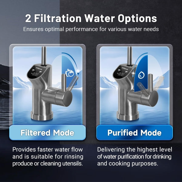 Tankless RO System 2 Filtration Modes