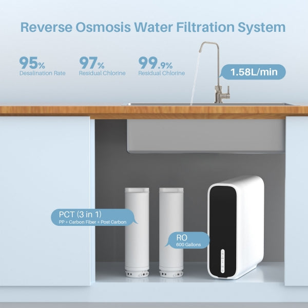 Tankless Reverse Osmosis 99% Rate