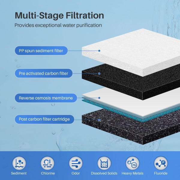 Tankless RO System Multi-Stage Filtration
