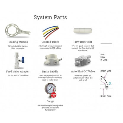 Diagram of RO system parts with labeled components on a white background