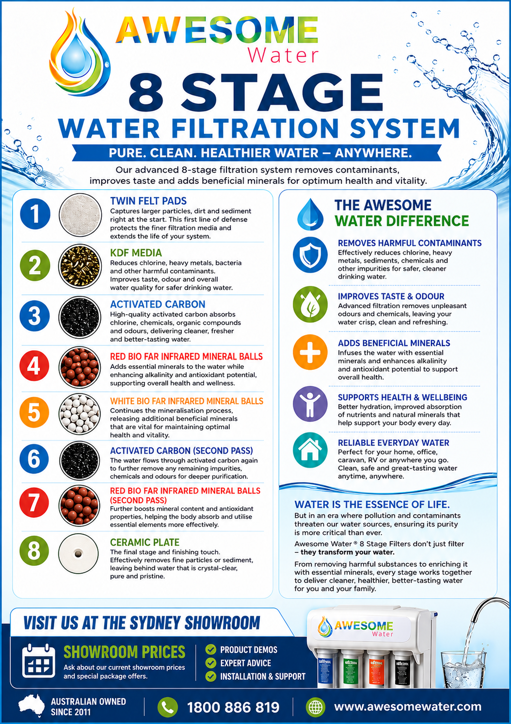 AWESOME WATER® - 1 Year Fluoride Filtration Bundle - Special Offer