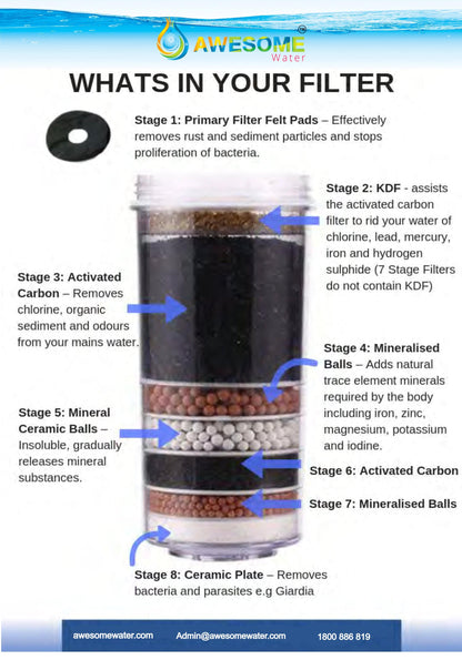 AWESOME WATER® - ECLIPSE - BENCH TOP WATER DISPENSER