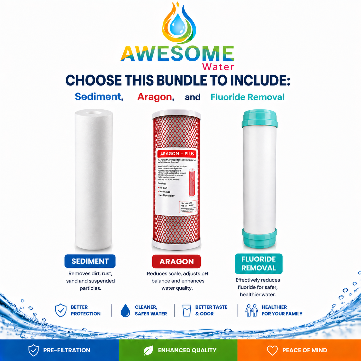 Whole House Filtration Bundle