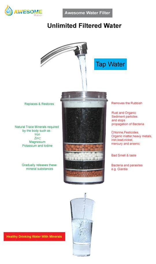 AWESOME WATER - SILVER ELITE - HOT, COLD & AMBIENT - FLOOR STANDING WATER DISPENSER WITH FRIDGE!