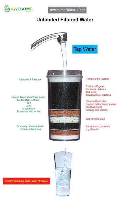 AWESOME WATER - SILVER ELITE - HOT, COLD & AMBIENT - FLOOR STANDING WATER DISPENSER WITH FRIDGE!