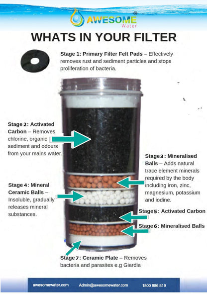 AWESOME WATER® - ECLIPSE ELITE - BLACK & SILVER - COLD & AMBIENT - BENCH TOP WATER DISPENSER