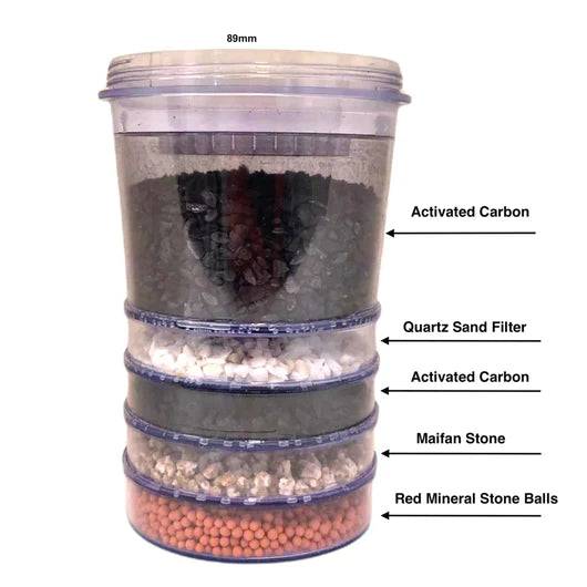 AWESOME WATER® FILTER - 89mm - 5 Stage - Replacement Water Filter - For 24L Benchtop Purifier Only
