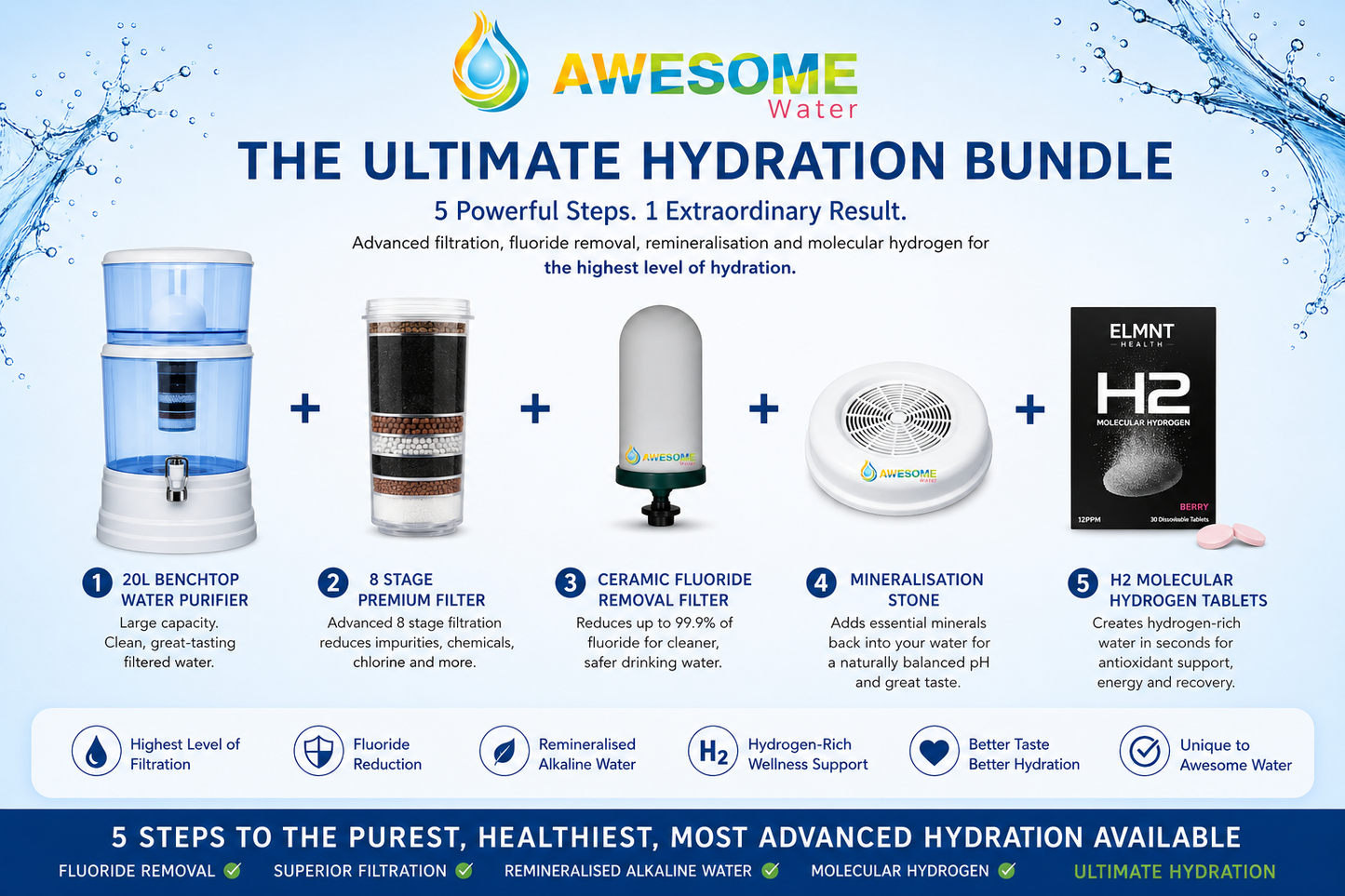 Ultimate Hydration System - Awesome Water