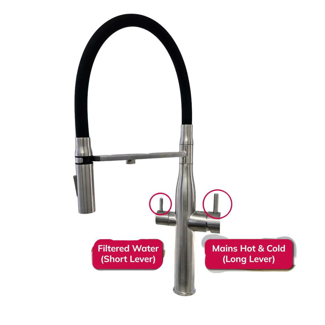 Kitchen faucet with labeled filtered water and mains hot & cold levers on a white background