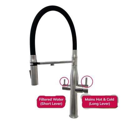 Kitchen faucet with labeled filtered water and mains hot & cold levers on a white background