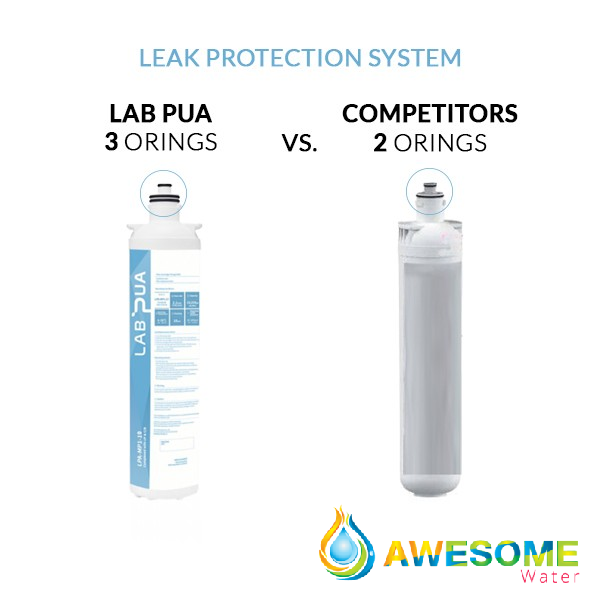 AWESOME WATER® - Lab Pua Residential Water Filter Kit (D.I.Y) - Awesome Water