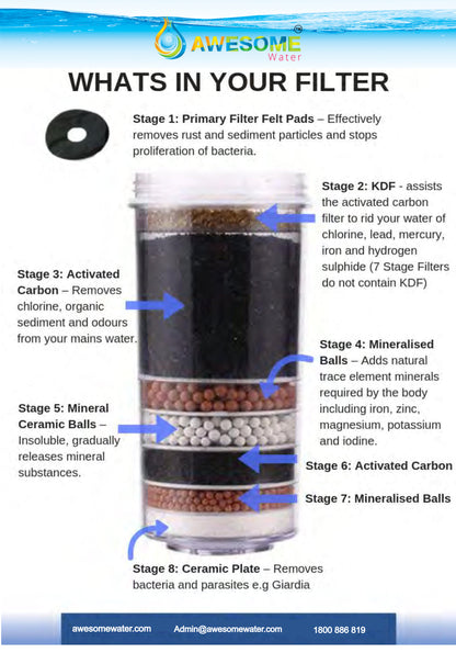 AWESOME WATER FILTER - 8 Stage Filter - Premium - Awesome Water