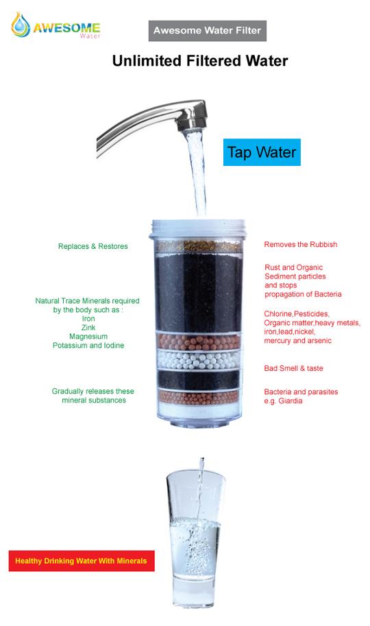 AWESOME WATER COOLER - ECLIPSE - BLACK or WHITE - COLD & AMBIENT - BENCH TOP WATER DISPENSER - Awesome Water