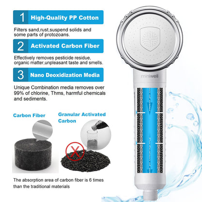 AWESOME WATER FILTER - Shower Filter (New Model) - Awesome Water